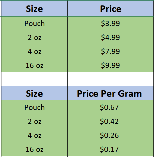 Focus Feast Flake Fish Food by ADHD Aquatics